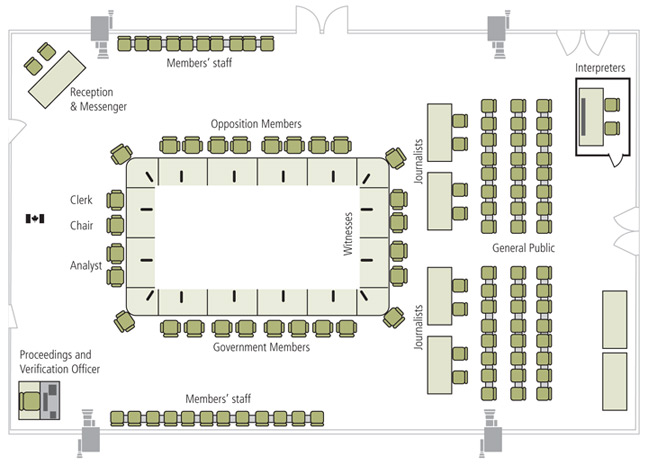 Layout of a Typical Committee Room