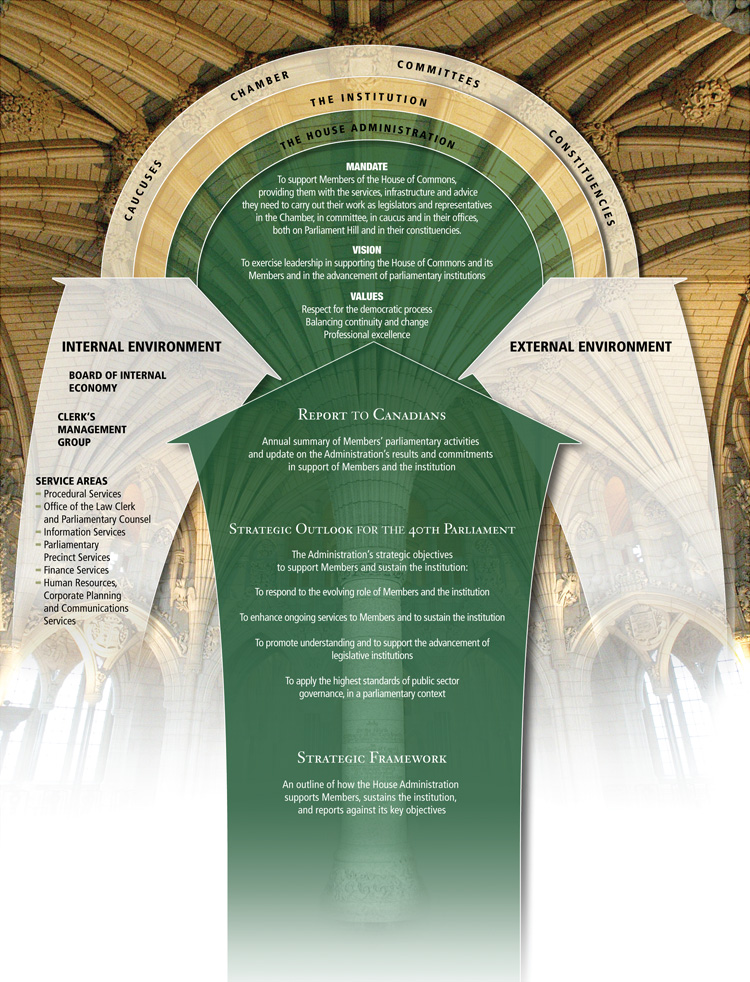 Diagram: Strategic Framework Diagram