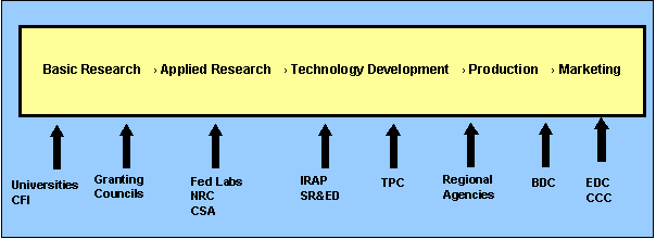 ch4fig1.gif (3956 bytes)