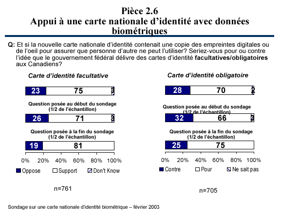 Pièce 2.6 - Appui à une carte nationale d’identité avec données biométriques