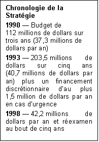 Text Box: 	Chronologie de la Stratégie
	1990 — Budget de 112 millions de dollars sur trois ans (37,3 millions de dollars par an)
	1993 — 203,5 millions de dollars sur cinq ans (40,7 millions de dollars par an) plus un financement discrétionnaire d’au plus 1,5 million de dollars par an en cas d’urgence
	1998 — 42,2 millions de dollars par an et réexamen au bout de cinq ans 


