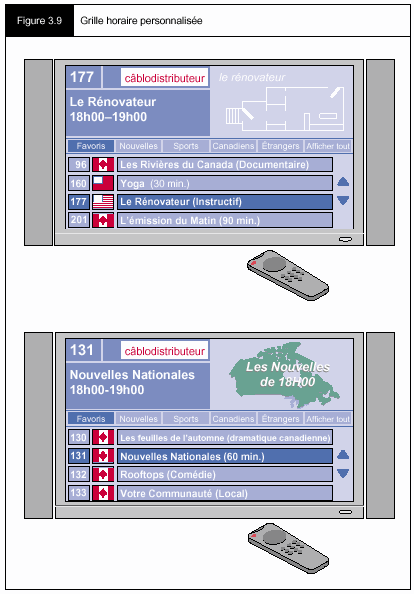 Figure 3.9 - Grille horaire personnalisée