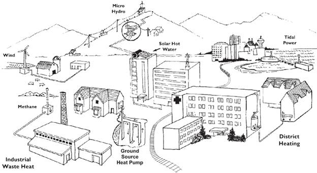 Figure 1: Possible features of an integrated energy system