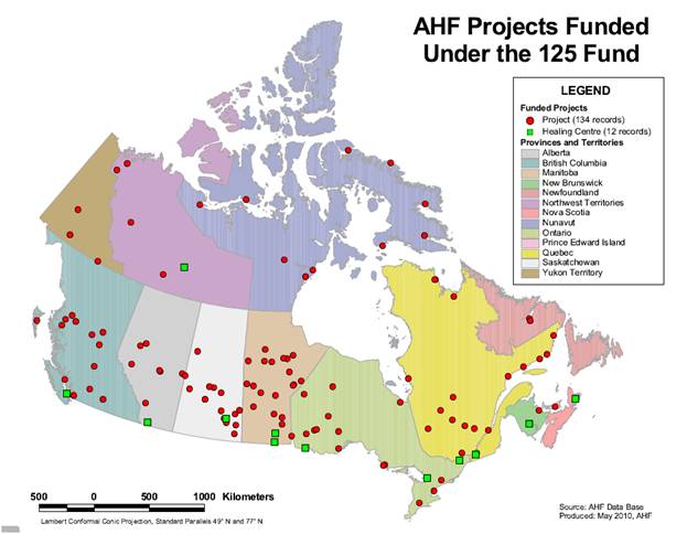 AHF Projects Funded under the 125 Fund