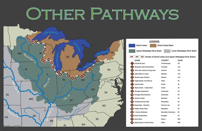 Pathways other than the Chicago Area Waterway System between the Great Lakes and Mississippi Basins.