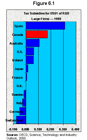 ch18fig3.gif (19358 bytes)