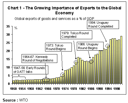 chart1.gif (12244 bytes)
