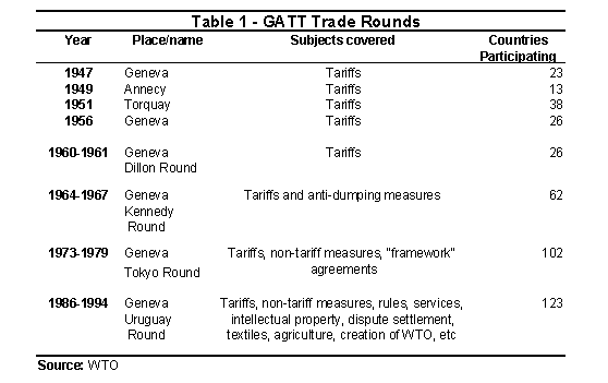 table1.gif (4817 bytes)