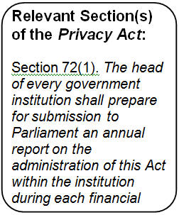 Text Box: Relevant Section(s) of the Privacy Act: 

Section 72(1). The head of every government institution shall prepare for submission to Parliament an annual report on the administration of this Act within the institution during each financial year.


