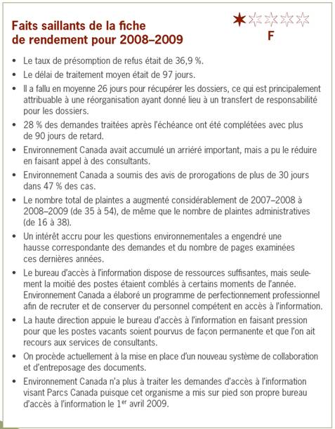 Faits saillants de la fiche de rendement 2008-2009 d’Environnement Canada