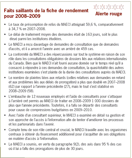 Faits saillants de la fiche de rendement 2008-2009 du MAECI