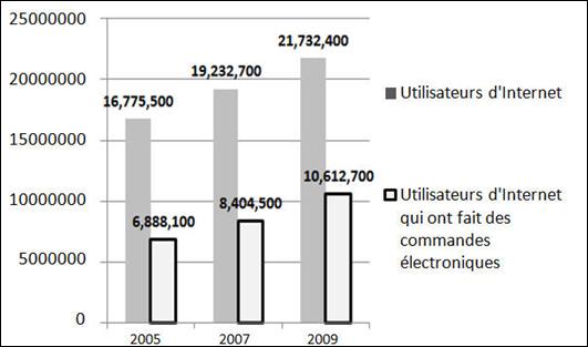 Figure1-INDU-E-Commerce.jpg