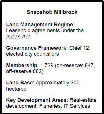 Snapshot: Millbrook
Land Management Regime: Leasehold agreements under the Indian Act
Governance Framework: Chief 12 elected city councillors 
Membership: 1,729 (on-reserve: 847, 
off-reserve:882)
Land Base: Approximately 300 hectares
Key Development Areas: Real-estate development, Fisheries, IT Services
