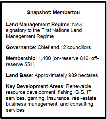 Snapshot: Membertou
Land Management Regime: New signatory to the First Nations Land Management Regime
Governance: Chief and 12 councillors
Membership: 1,400 (on-reserve 849, off-reserve 551)
Land Base: Approximately 989 hectares 
Key Development Areas: Renewable resource development, fishing, GIS, IT services, gaming, insurance, real-estate, business management, and consulting services
