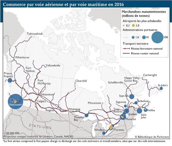 Cette carte illustre le commerce par voie aérienne et par voie maritime en 2016 au Canada au moyen de cercles proportionnels représentant les tonnes de marchandises manutentionnées cette année là, d’après l’addenda statistique du rapport Les Transports au Canada 2017. L’aéroport de Toronto, qui a été le plus achalandé, a assuré la manutention de près de 400 000 tonnes de marchandises en 2016. Il est suivi de près par l’aéroport de Vancouver, qui a assuré la manutention de près de 250 000 tonnes de marchandises. La quantité de marchandises traitée dans les ports est beaucoup plus grande que dans les aéroports. En effet, l’aéroport de Toronto assure la manutention d’une fraction seulement des 135 millions de tonnes de fret manutentionnées par le plus grand port canadien, situé à Vancouver. Les ports de Montréal, Québec, Trois Rivières et Sept Îles, situés sur la Voie maritime du Saint Laurent, sont assez importants, mais chacun d’entre eux assure la manutention de moins de 40 millions de tonnes de marchandises. Le port de Saint John, au Nouveau Brunswick, est également de taille considérable.